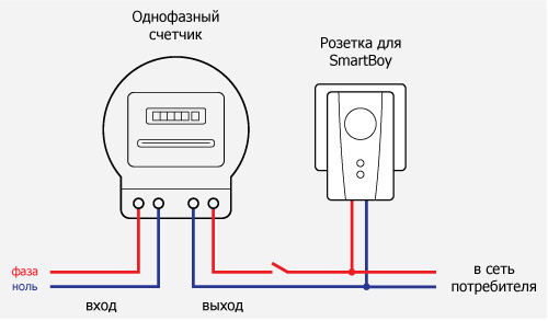 Как остановить электронный счетчик электроэнергии схема фото 396